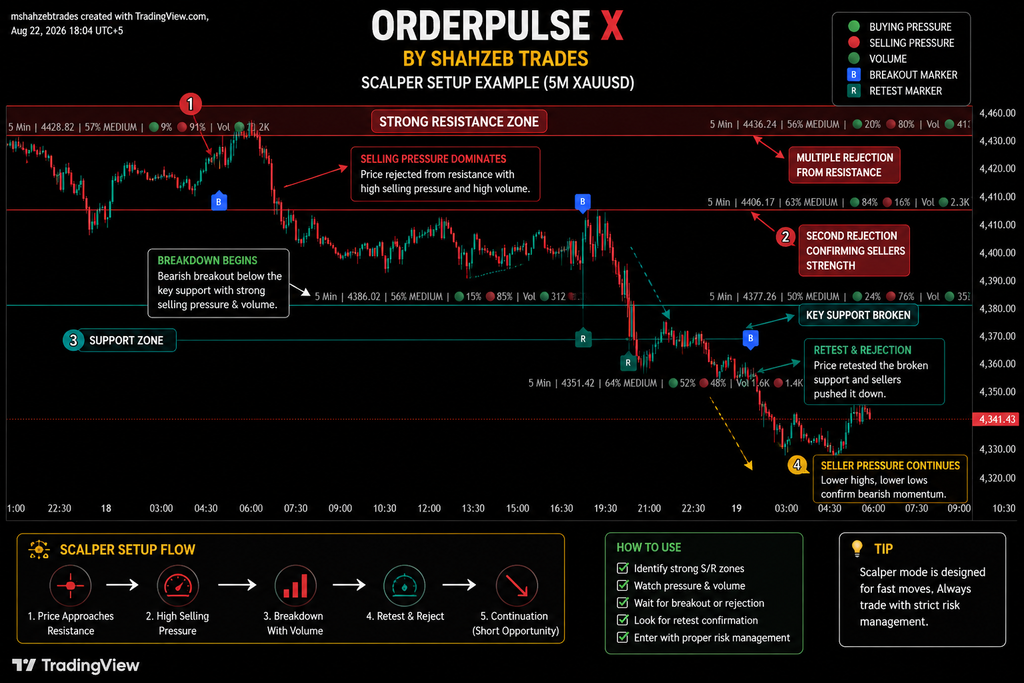 OrderPulse X