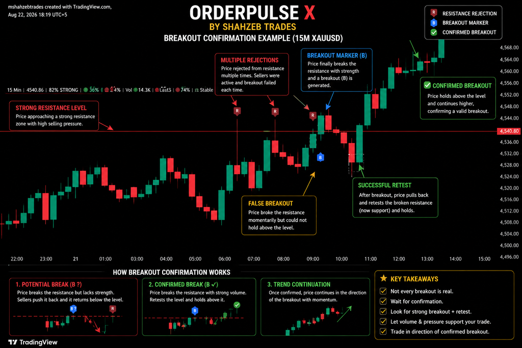 OrderPulse X