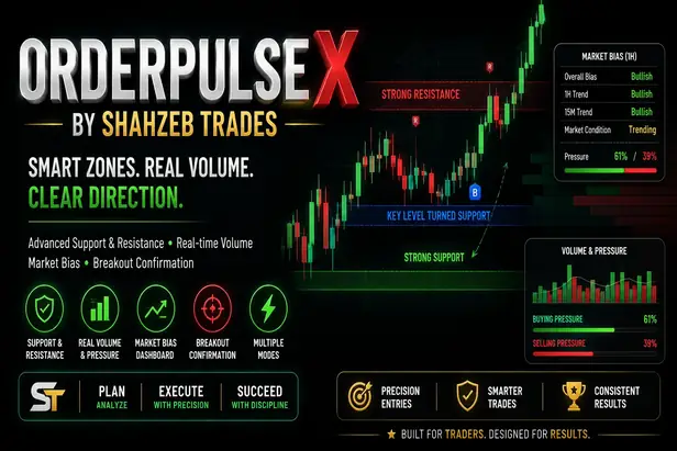 OrderPulse X trading indicator