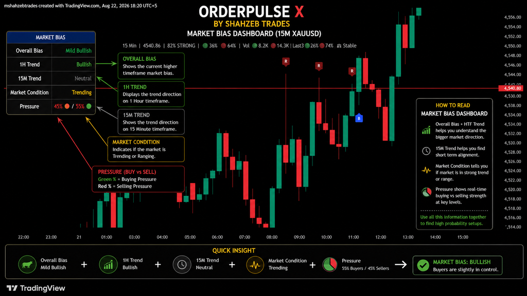 OrderPulse X