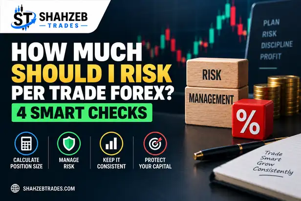 how much should I risk per trade forex risk management guide