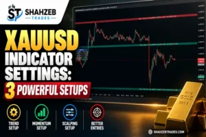 XAUUSD indicator settings for scalping and intraday trading