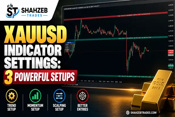 XAUUSD indicator settings for scalping and intraday trading
